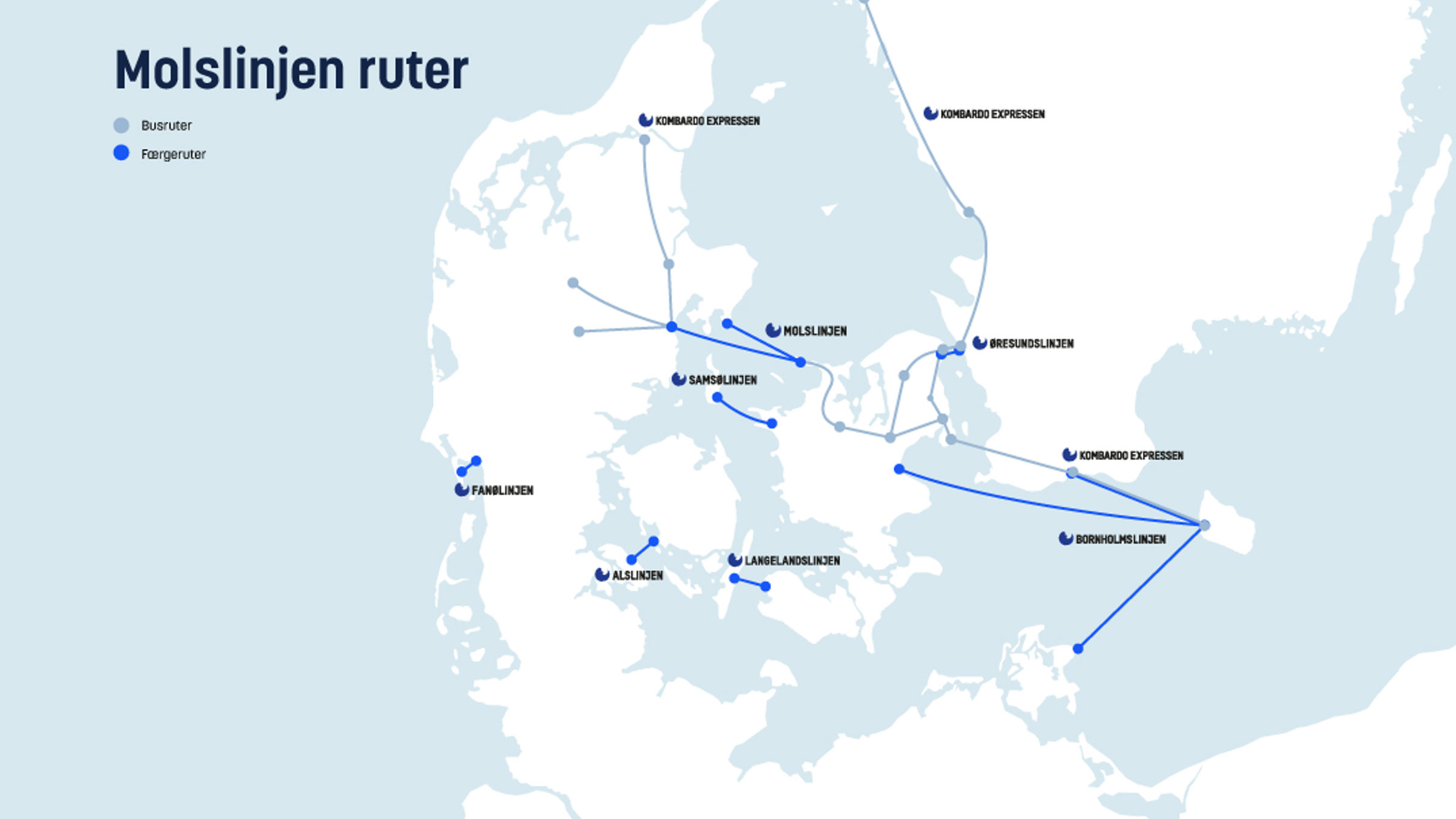 MOLSLINJEN Ruter Og Busruter Opdt. 22 Juli RSL U. Herning Og Ballerup + Sverige Busruter